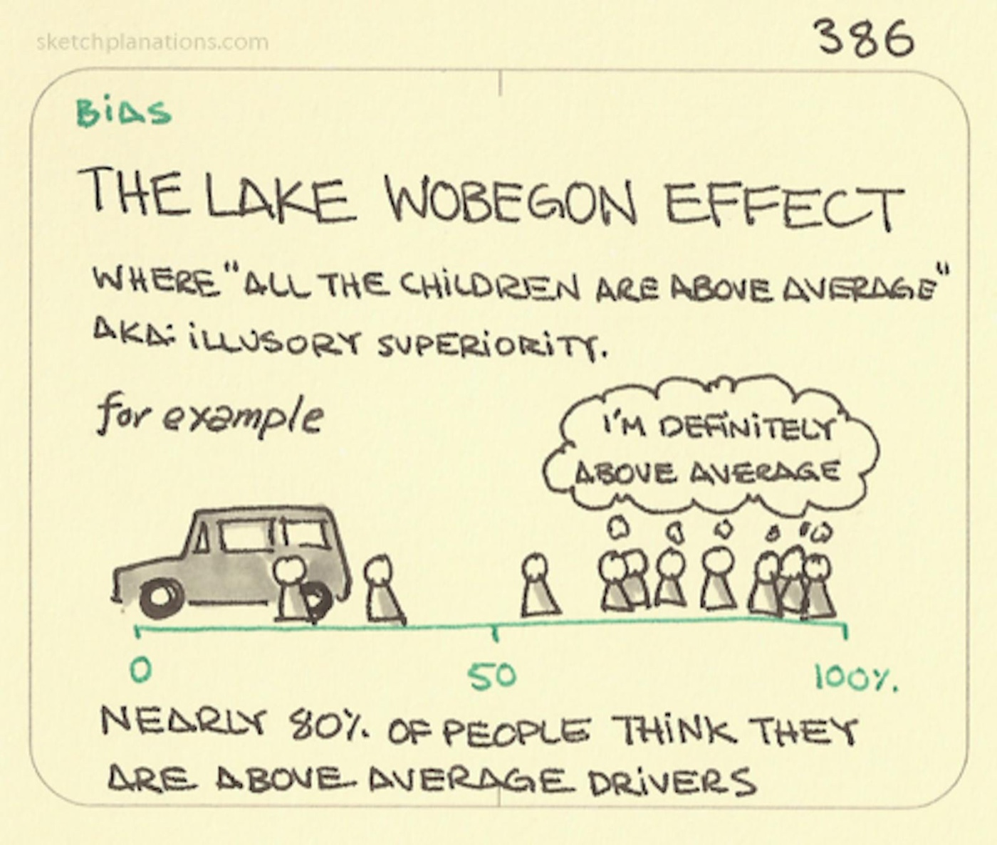 The Lake Wobegon Effect
