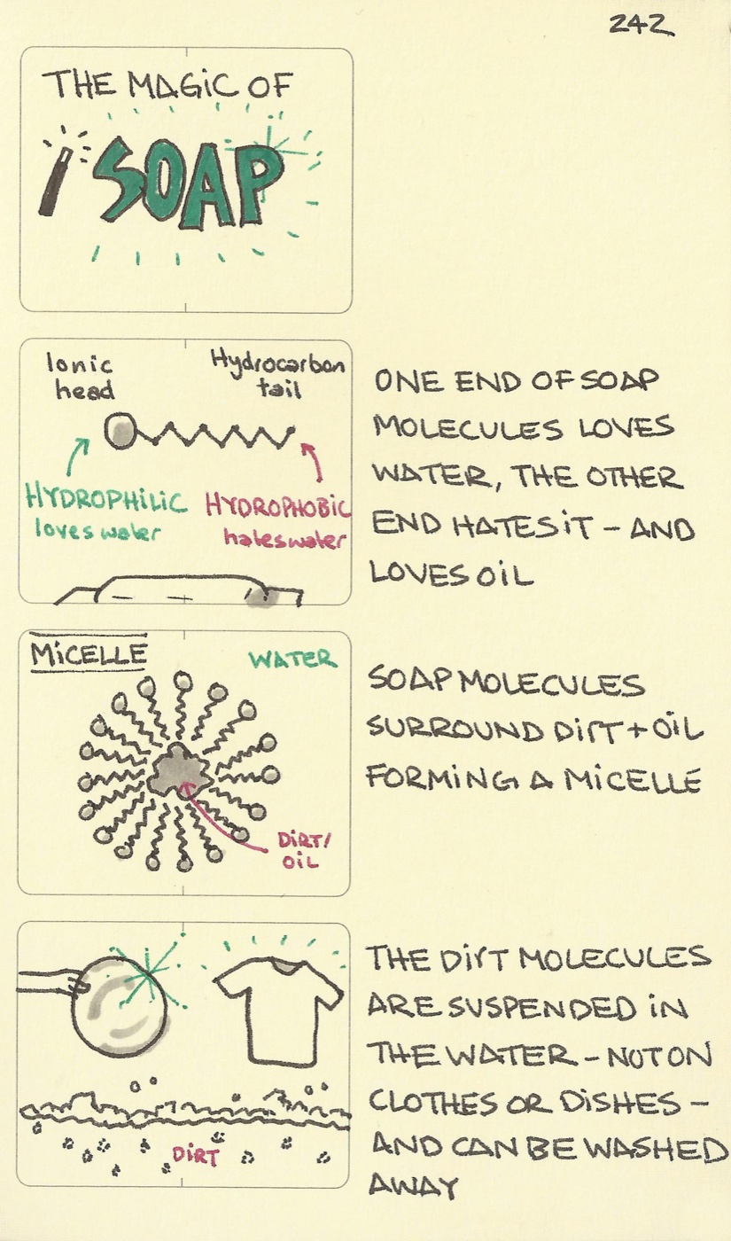 The magic of soap