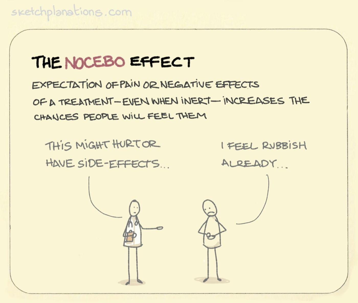 What is the Nocebo Effect with example: expectation of negative consequences of a treatment increases the chances people will feel them