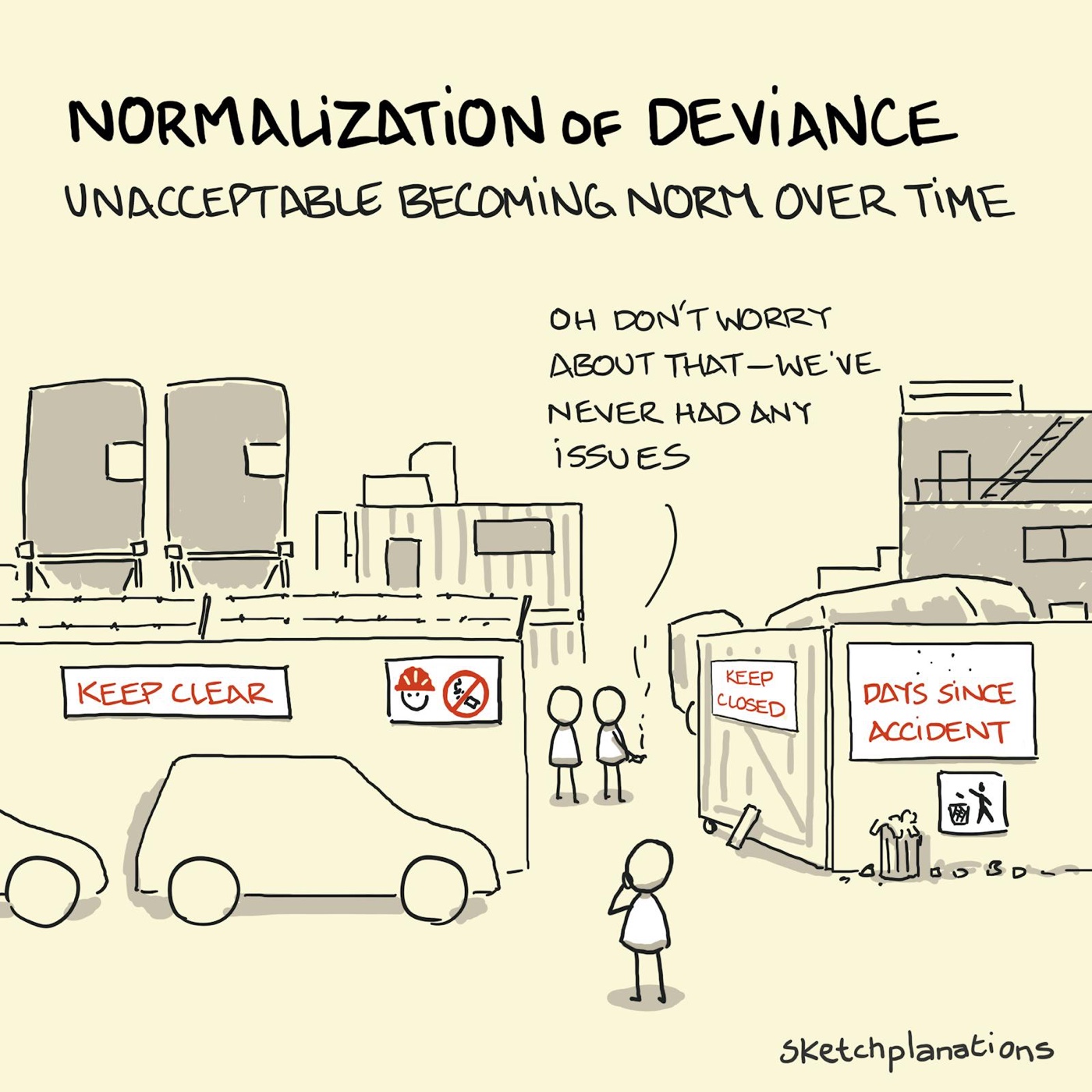 Normalisation of deviance: A person looks dubiously on at a building site which seems to be ignoring all the safety signs. (Normalization of deviance)