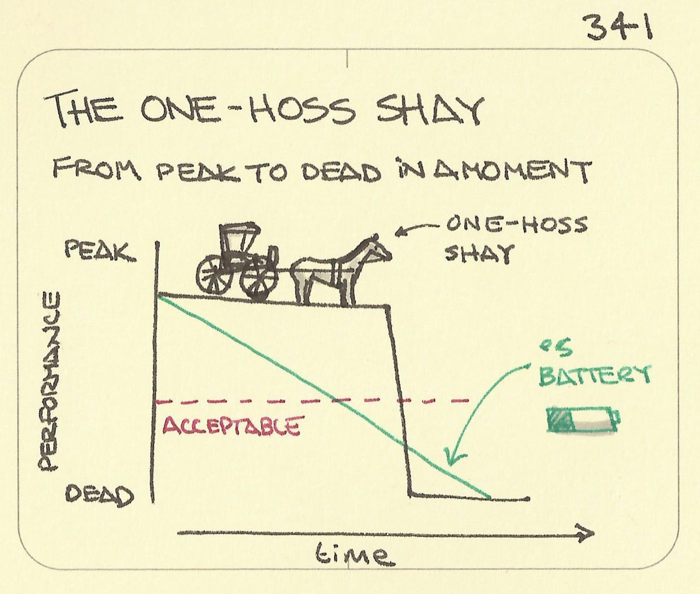 The one-hoss shay
