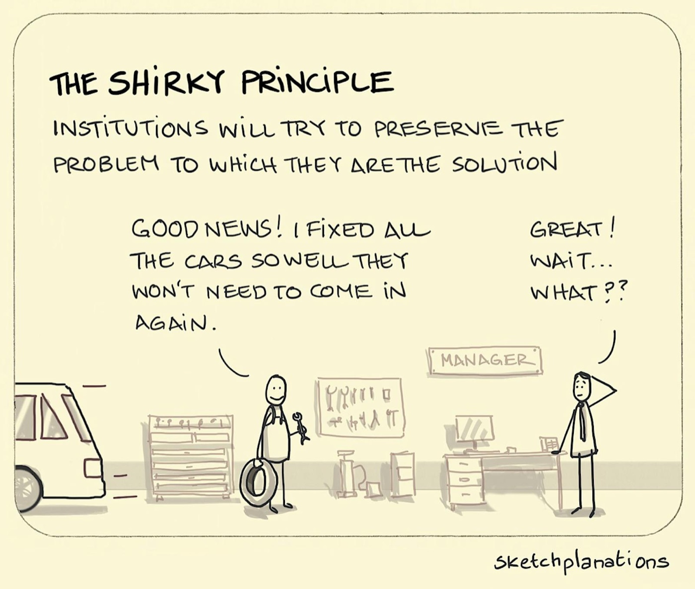 What is The Shirky principle explained — from Clay Shirky — illustration in a garage where a manager is astonished by a mechanic fixing the cars so they'll never need to come back