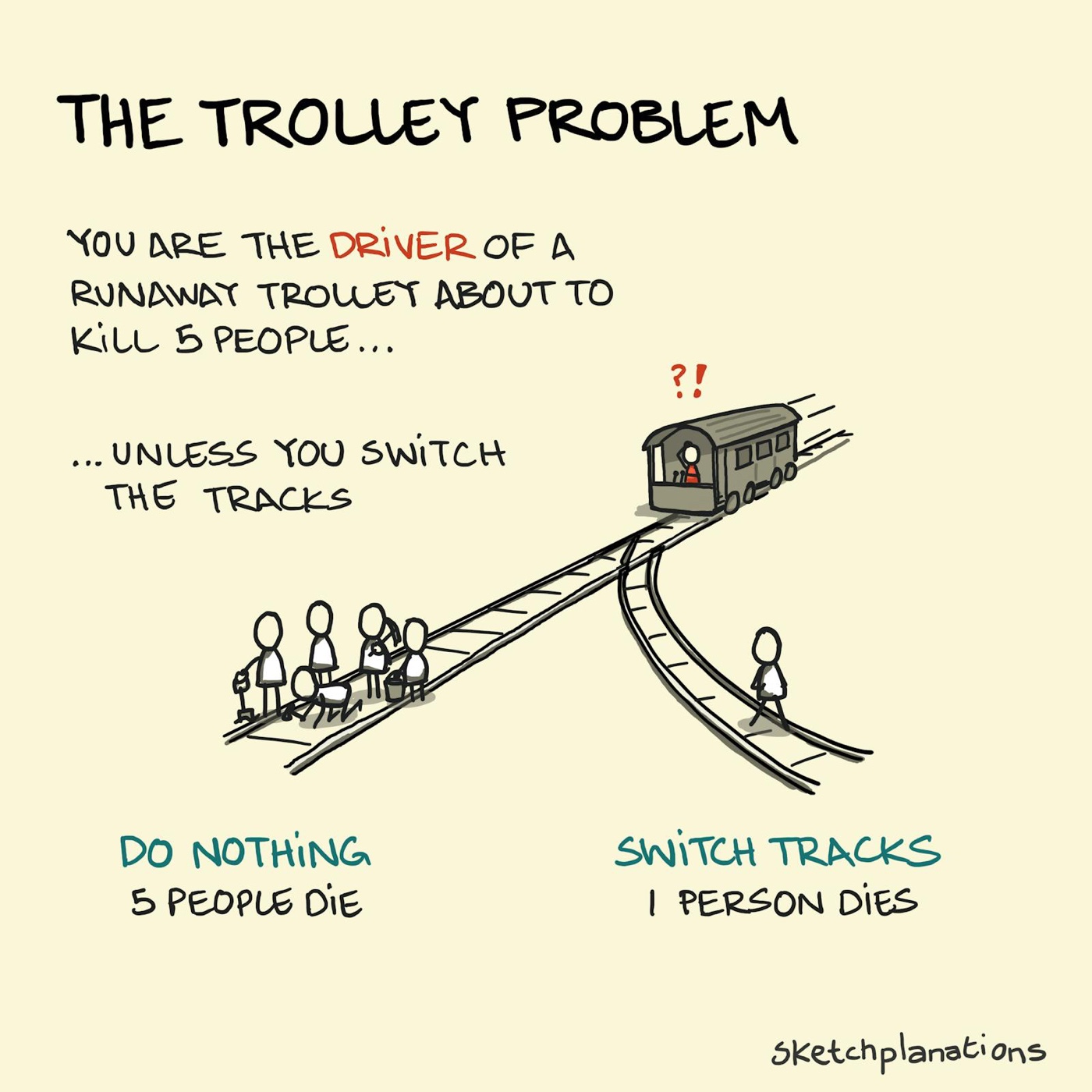 The Trolley Problem