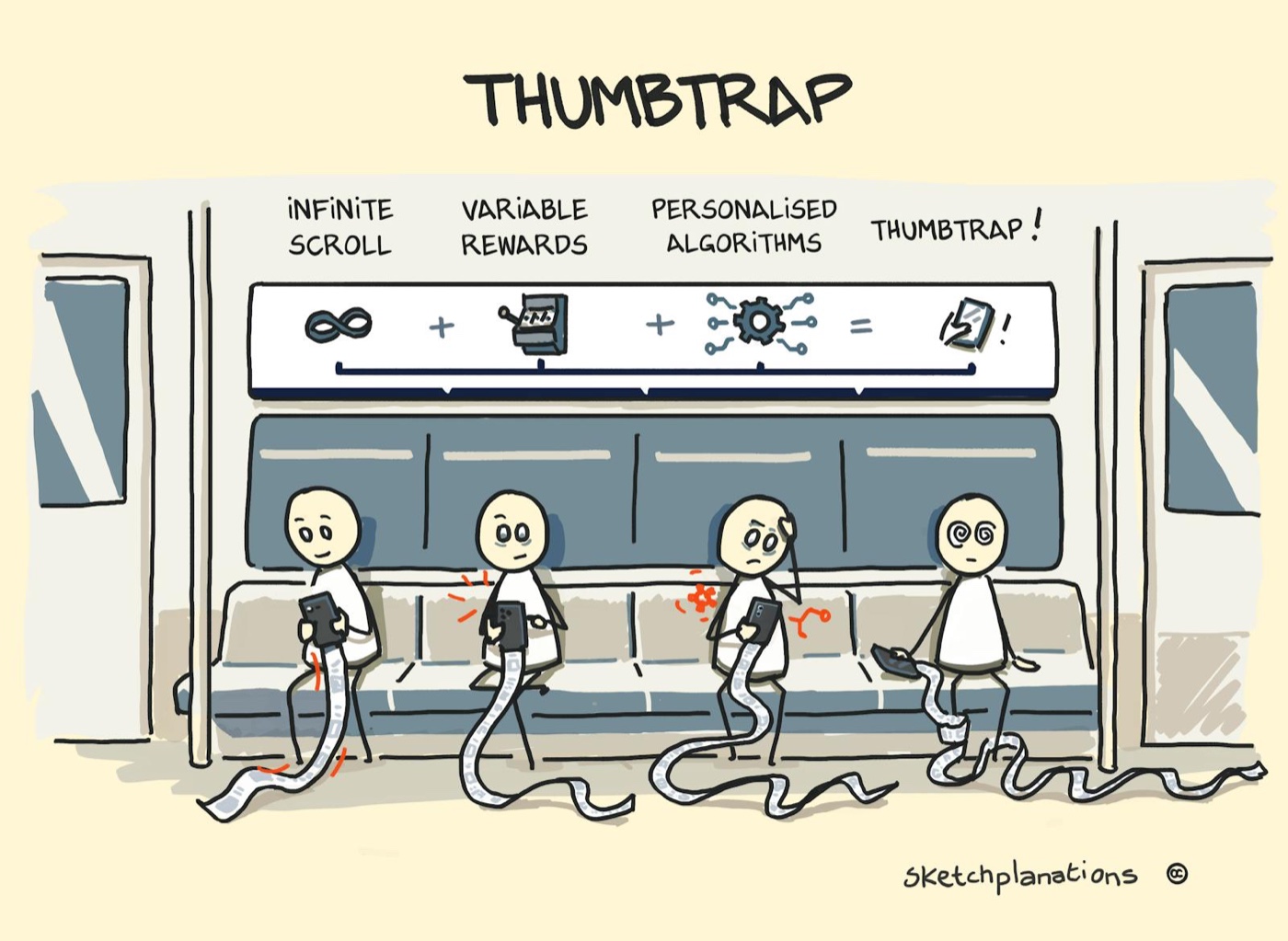 Thumbtrap: when your thumb keeps scrolling when you've decided to stop. Subway example with infinite scroll, variable rewards, and personalised algorithms