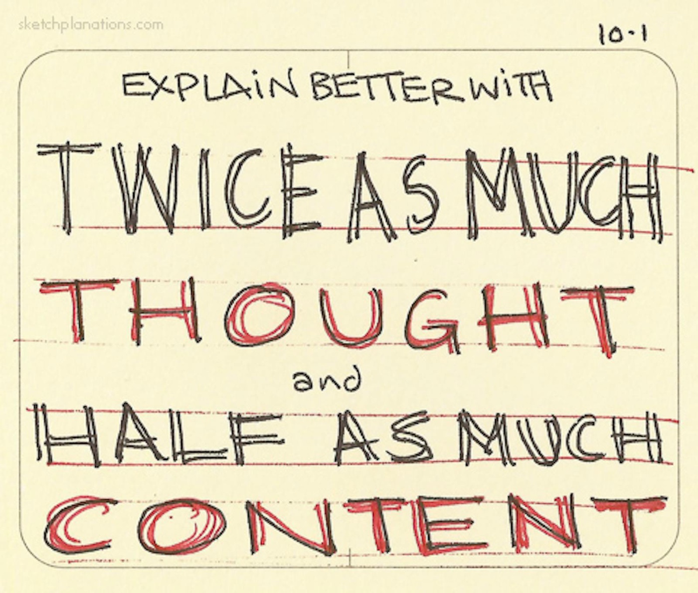 Twice as much thought and half as much content