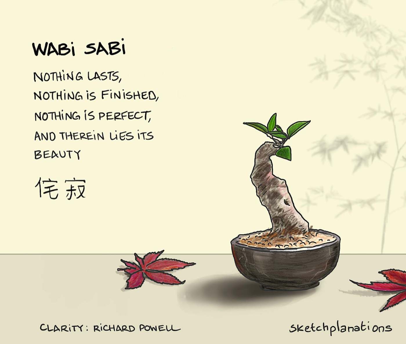 What is wabi sabi Japanese wisdom meaning and definition with an old bonsai tree in a bowl and some fallen leaves in wabi-sabi style