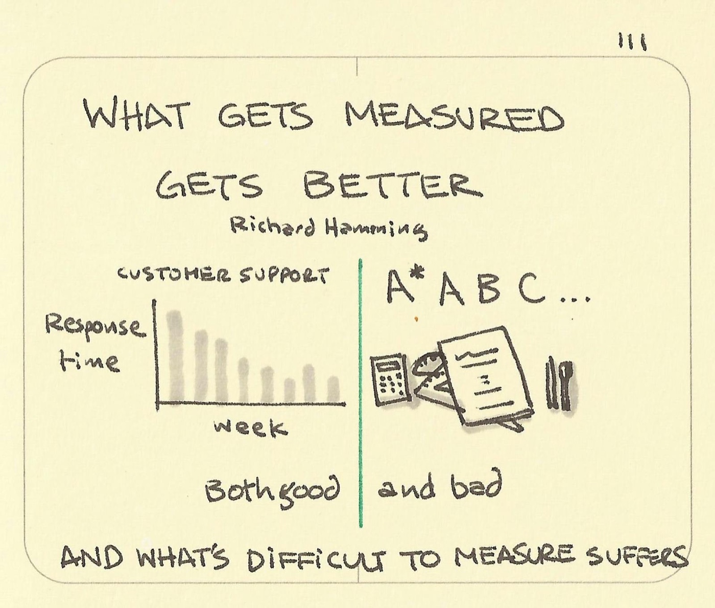 What gets measured gets better