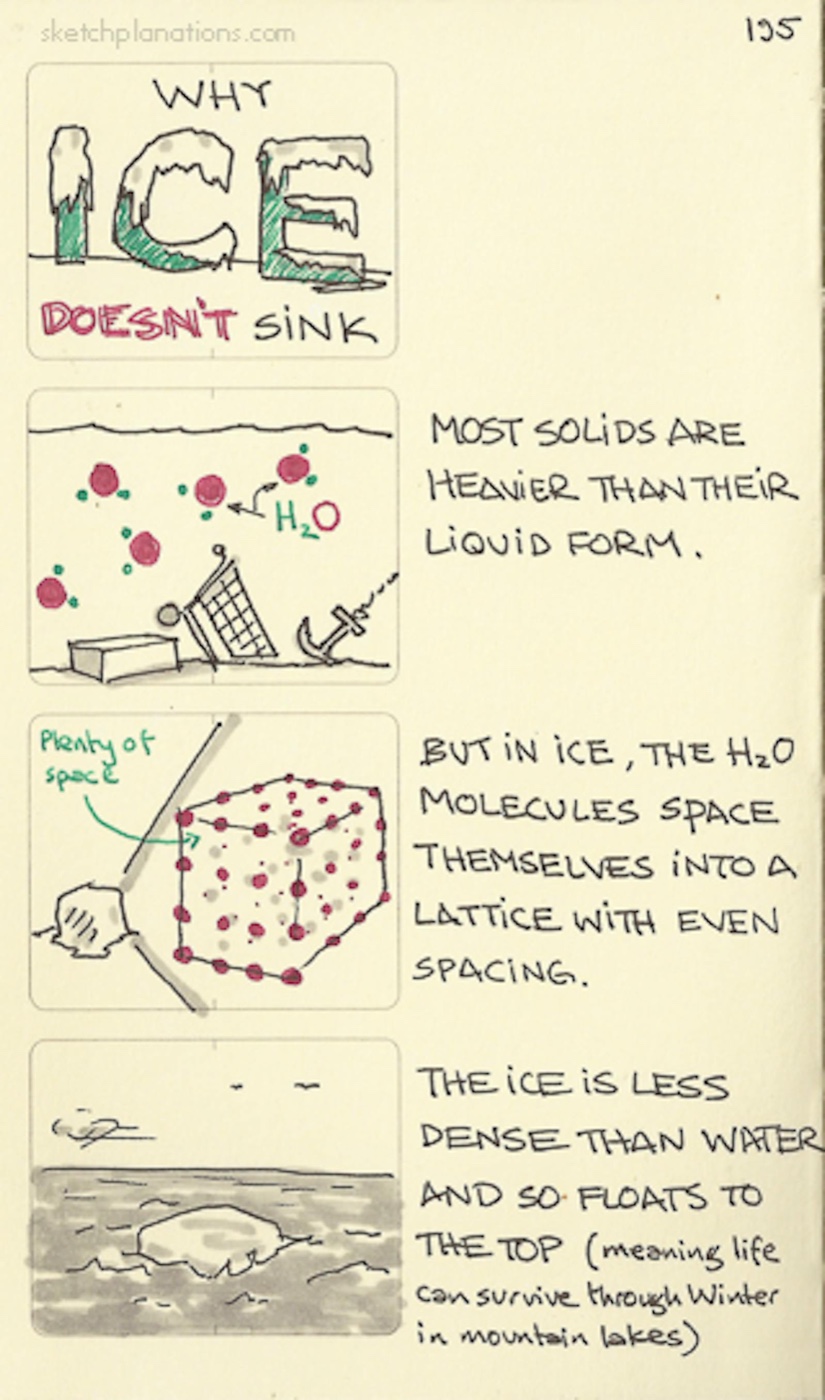 Why ice doesn’t sink