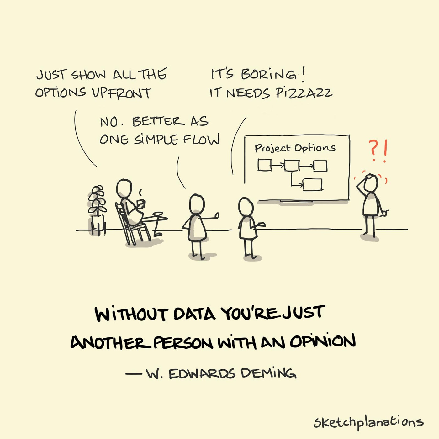 An employee is flummoxed by a set of opinions without data about how to proceed on a project