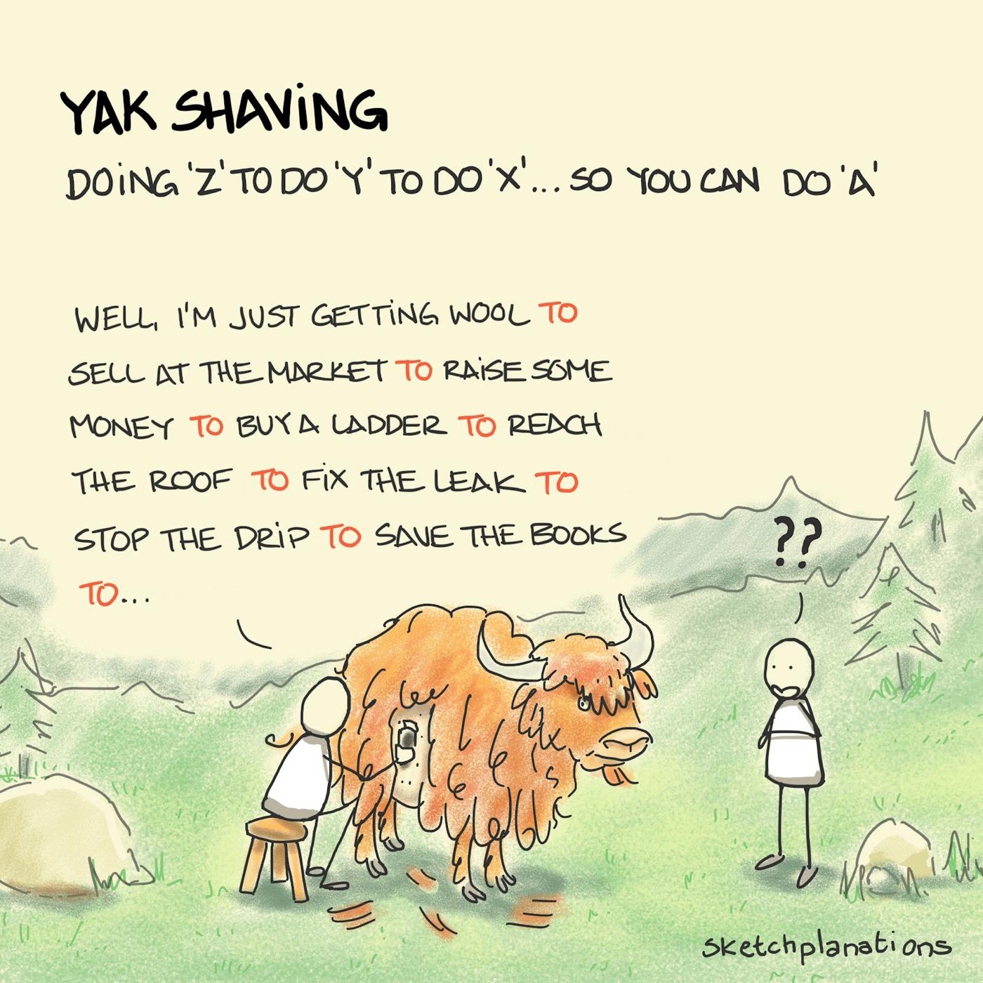 What is yak shaving and what does it mean example: someone looks on confused as another explains the convoluted story which led to them sitting there shaving a yak, just like solving problems in software development