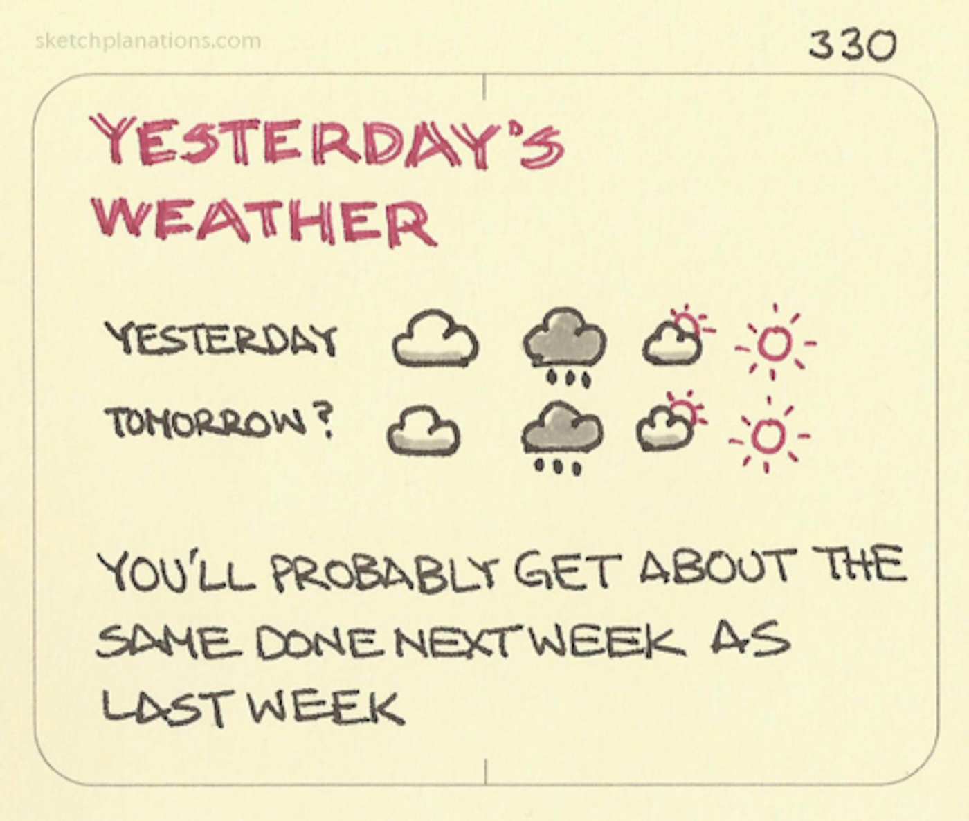 Yesterday’s weather