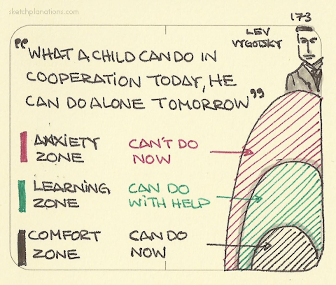 Zone of proximal development